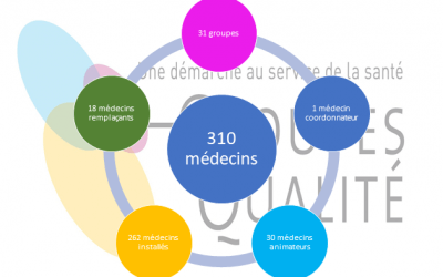 Les groupes Qualité dans les Pays de la Loire