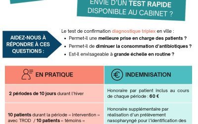 Étude Test Triplex (COVID-grippe-VRS)